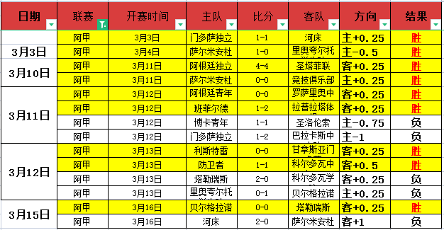 巴塞罗那宣,伊尼戈,马丁内斯获,香港马会,赛程安排,赛果查询,马匹资料,赛事动态