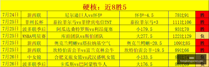 香港马会,赛程安排,赛果查询,香港马会,赛程安排,赛果查询,马匹资料,赛事动态