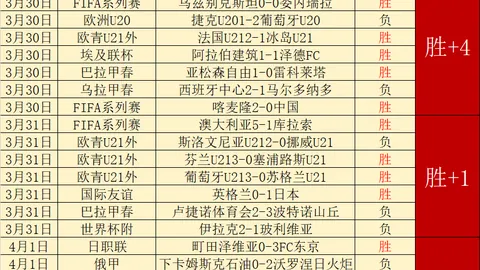 1月美联会会议纪要显示：通胀略有上升，经济前景不明朗