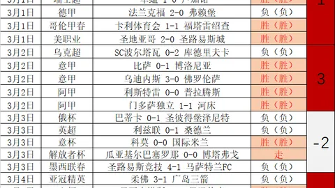 大乐透期号专家推荐：近19期16中，系列赛亮点多
