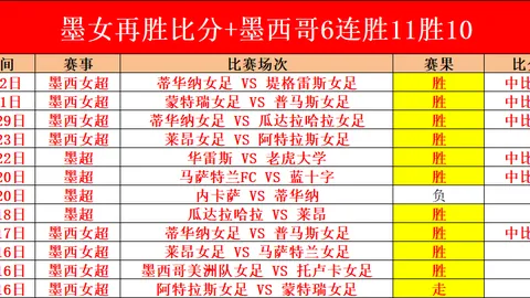 大乐透专家质合分析推荐，近14期中12期精选